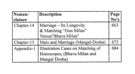 Marrige & Its Parameters Through Astrology [English] By Er. PL Khushu - Retail Maharaj