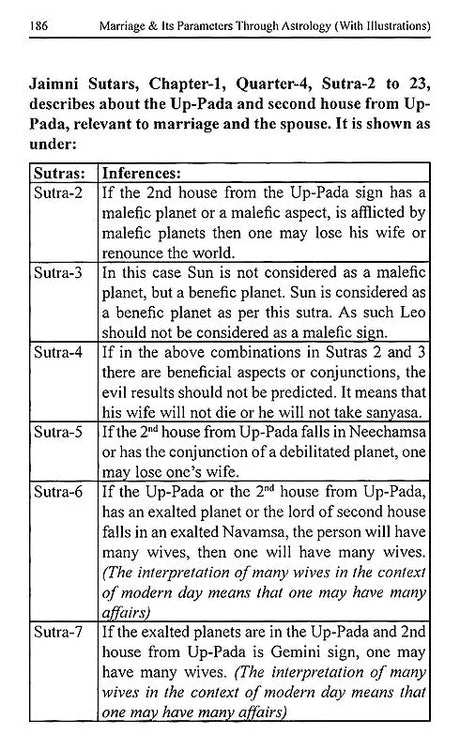 Marrige & Its Parameters Through Astrology [English] By Er. PL Khushu - Retail Maharaj