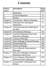 Marrige & Its Parameters Through Astrology [English] By Er. PL Khushu - Retail Maharaj