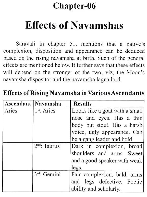 Navamsha & its Importance in Vedic Astrology - Er. P. L. Khushu - Sagar Publications - English - Retail Maharaj
