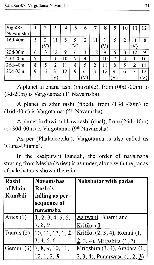 Navamsha & its Importance in Vedic Astrology - Er. P. L. Khushu - Sagar Publications - English - Retail Maharaj