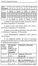 Navamsha & its Importance in Vedic Astrology - Er. P. L. Khushu - Sagar Publications - English - Retail Maharaj