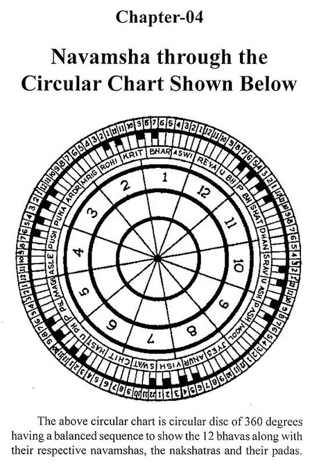 Navamsha & its Importance in Vedic Astrology - Er. P. L. Khushu - Sagar Publications - English - Retail Maharaj