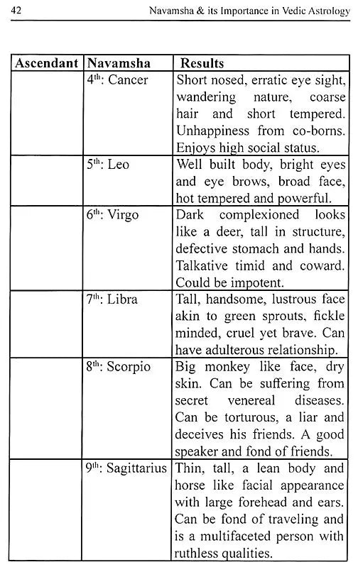 Navamsha & its Importance in Vedic Astrology - Er. P. L. Khushu - Sagar Publications - English - Retail Maharaj