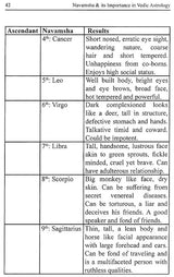 Navamsha & its Importance in Vedic Astrology - Er. P. L. Khushu - Sagar Publications - English - Retail Maharaj