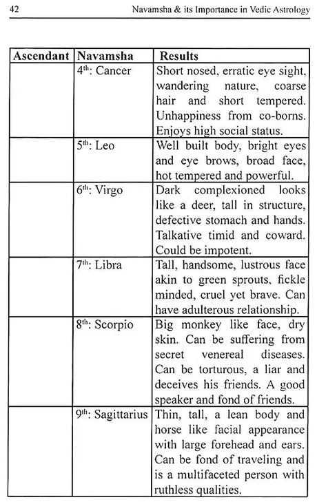 Navamsha & its Importance in Vedic Astrology - Er. P. L. Khushu - Sagar Publications - English - Retail Maharaj