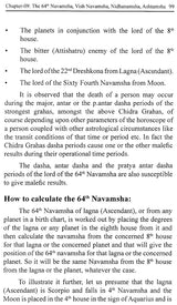 Navamsha & its Importance in Vedic Astrology - Er. P. L. Khushu - Sagar Publications - English - Retail Maharaj