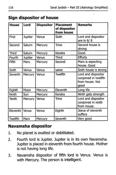 Saral Jyotish Part 3 [Hindi] - Retail Maharaj