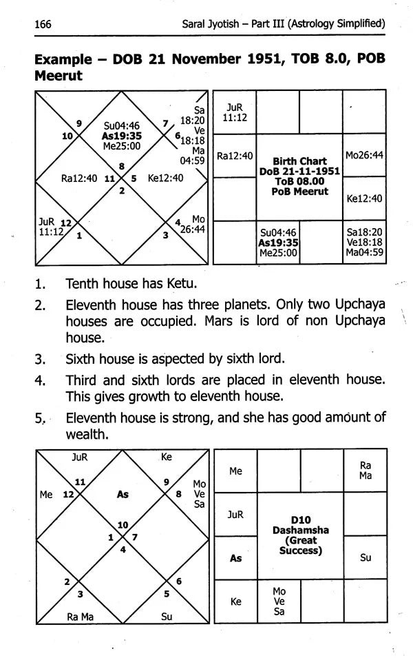 Saral Jyotish Part 3 [Hindi] - Retail Maharaj