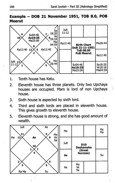 Saral Jyotish Part 3 [Hindi] - Retail Maharaj