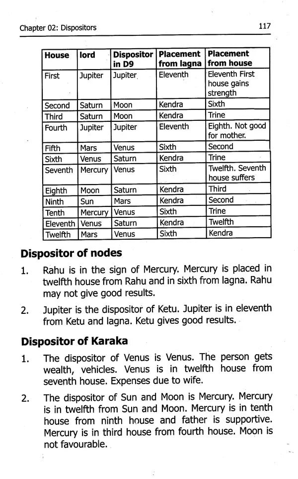 Saral Jyotish Part 3 [Hindi] - Retail Maharaj