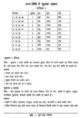 Surya Ank Jyotish - Retail Maharaj