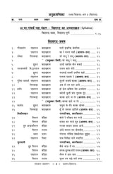 Prathma Visharad (Part 3) (Visharad) Practical - Retail Maharaj