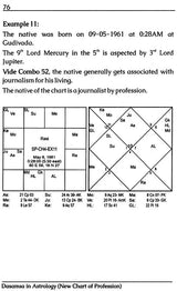 Dasamsa in Astrology New Chart of Profession - Retail Maharaj