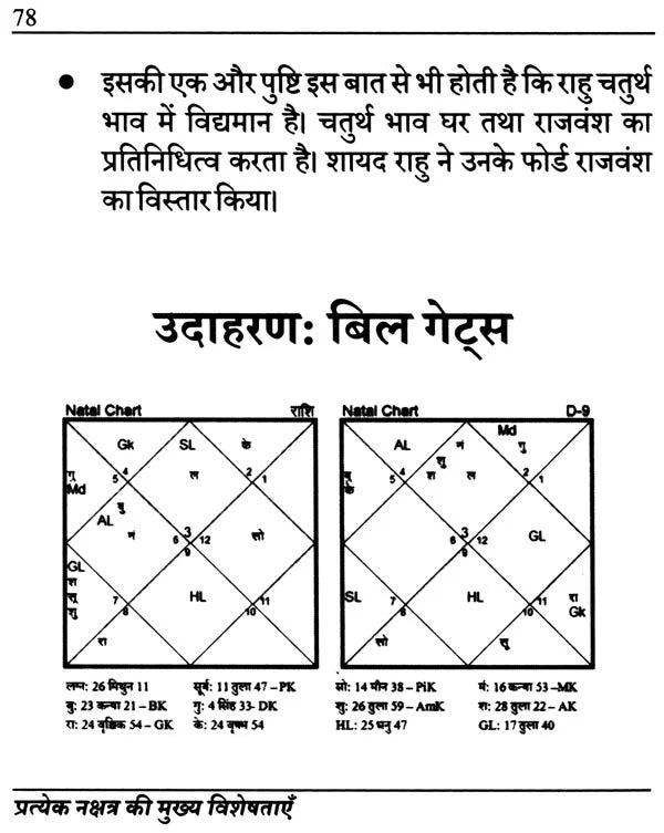 Pratyek Nakshatra ki Mukhya Visheshtaayen [Hindi] - Retail Maharaj