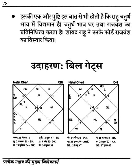 Pratyek Nakshatra ki Mukhya Visheshtaayen [Hindi] - Retail Maharaj