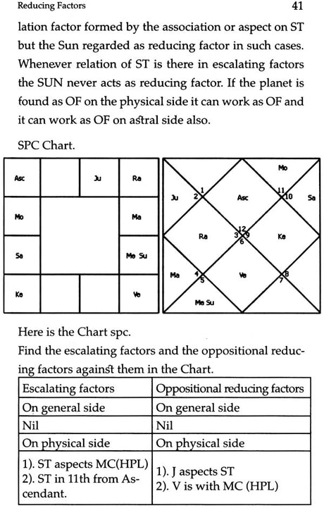 A New Mathematical System on Timing Events Using Sadhu Paddhati [English] By RK Das - Retail Maharaj