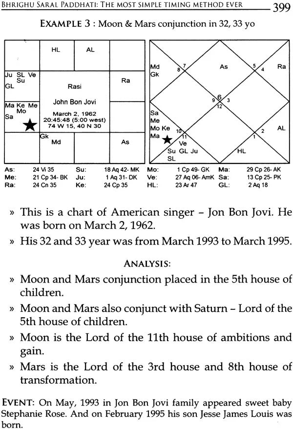 Bhrighu Saral Paddathi: The Greatest Revelation in Vedic Astrology - Retail Maharaj