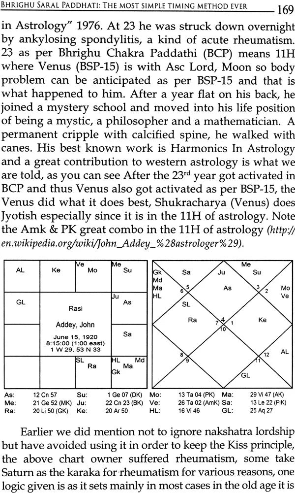 Bhrighu Saral Paddathi: The Greatest Revelation in Vedic Astrology - Retail Maharaj