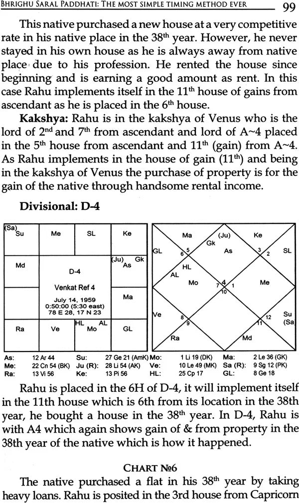 Bhrighu Saral Paddathi: The Greatest Revelation in Vedic Astrology - Retail Maharaj