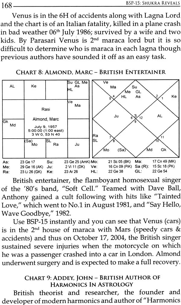 Bhrighu Saral Paddathi: The Greatest Revelation in Vedic Astrology - Retail Maharaj