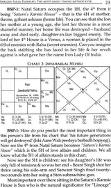 Bhrighu Saral Paddathi: The Greatest Revelation in Vedic Astrology - Retail Maharaj