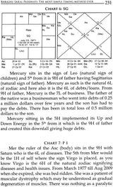 Bhrighu Saral Paddathi: The Greatest Revelation in Vedic Astrology - Retail Maharaj