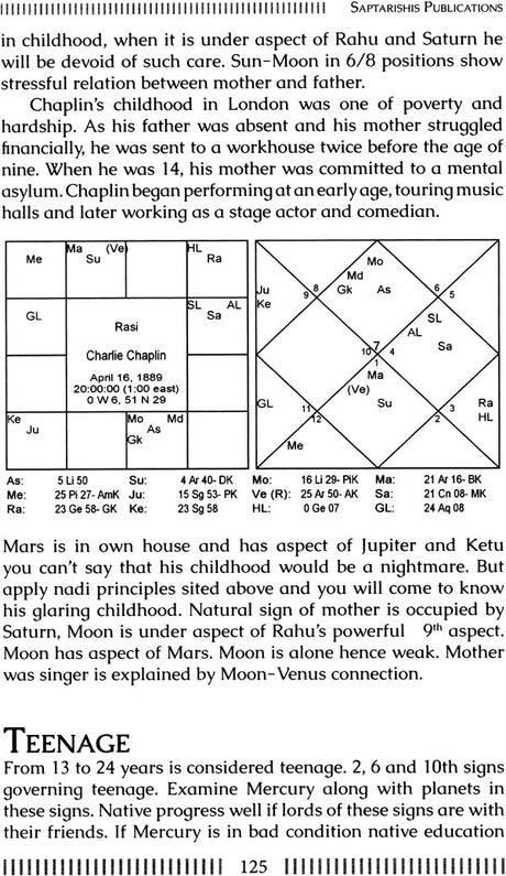 New Marvels of Nadi Astrology: Blending Parasari and Nadi Astrology - Retail Maharaj