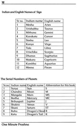 One Minute Prashna Based On Jyotika Sthanam Prashna Pantha - Retail Maharaj