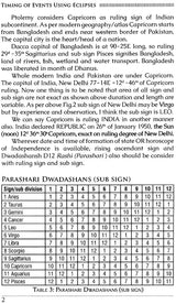 Timing of Events Using Eclipses: Also includes Transit, Sarvatobhadra, Kurma, Sanghatta and Kota Chakra - Retail Maharaj