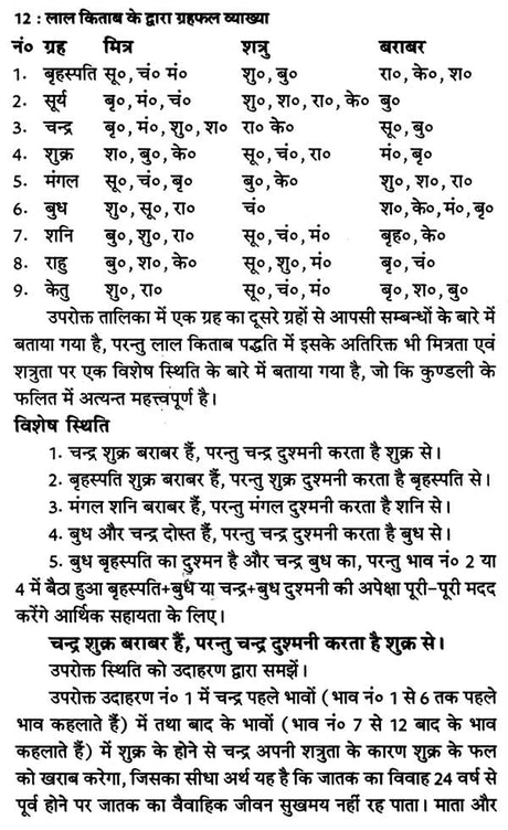 लाल किताब बैटिंग व ग्रहफल व्याख्या- Lal Kitab Batting And Horoscope Interpretation - Retail Maharaj