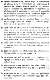 सरस्वतीकण्ठा भरणम्- Saraswatikantha Bharanam - Retail Maharaj