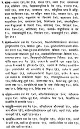 सरस्वतीकण्ठा भरणम्- Saraswatikantha Bharanam - Retail Maharaj