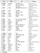 नामावली पुस्तिका- नक्षत्रानुसार नाम: Name Book - Names According to Nakshatra - Retail Maharaj