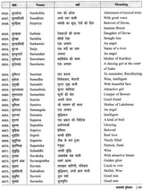 नामावली पुस्तिका- नक्षत्रानुसार नाम: Name Book - Names According to Nakshatra - Retail Maharaj