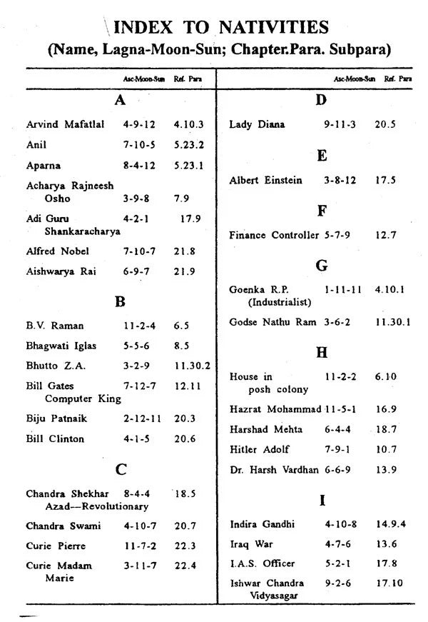 Secret Of Vargas - Retail Maharaj