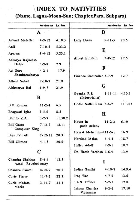 Secret Of Vargas - Retail Maharaj