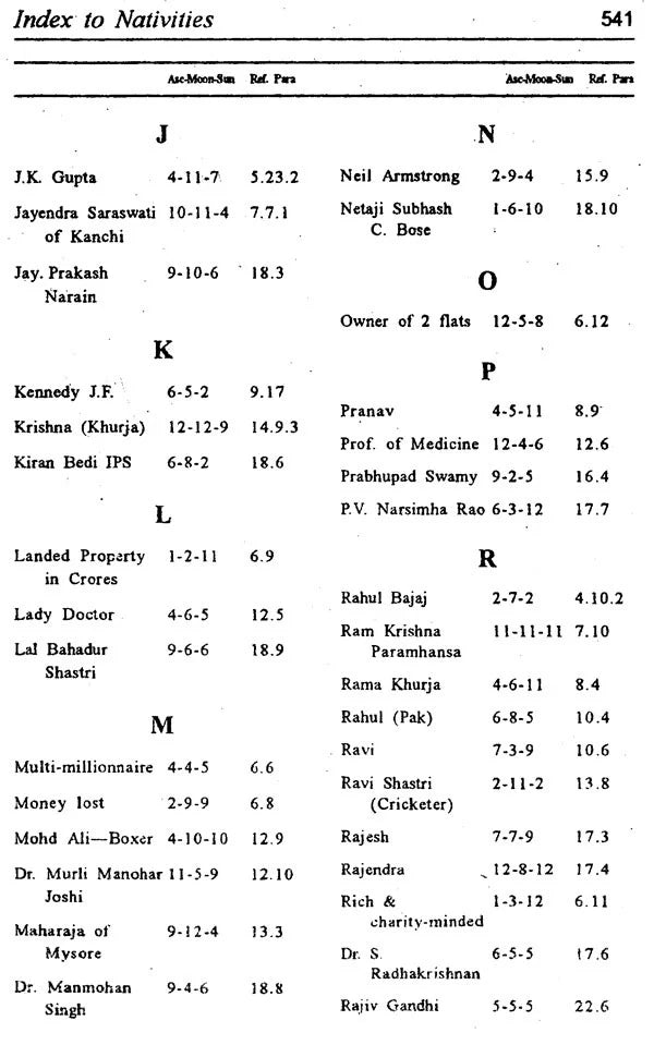 Secret Of Vargas - Retail Maharaj