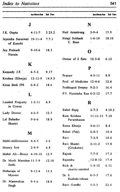 Secret Of Vargas - Retail Maharaj