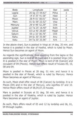 Nakshatra System On Medical Astrology (5th Volume 2nd Edition) [English] - Retail Maharaj