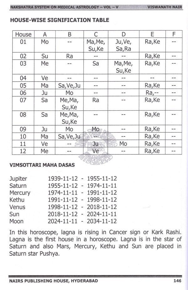 Nakshatra System On Medical Astrology (5th Volume 2nd Edition) [English] - Retail Maharaj