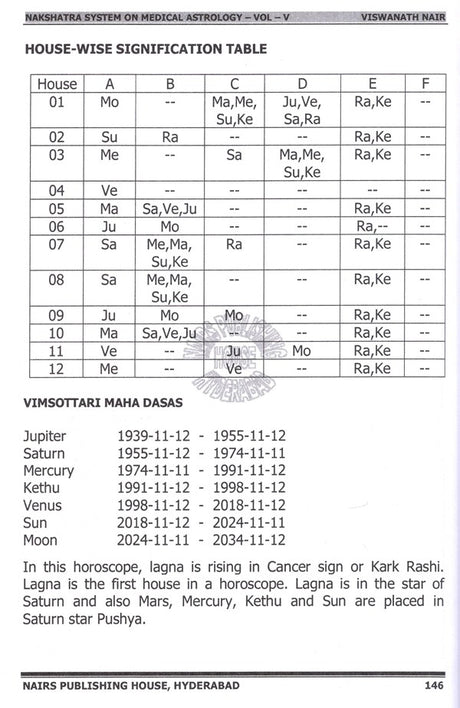 Nakshatra System On Medical Astrology (5th Volume 2nd Edition) [English] - Retail Maharaj