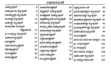 Sri Shiva Stotramala (Kannada)