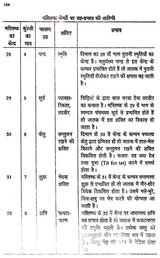 लाल किताब- (मूल सिद्धान्त और टोटके)- Lal Kitab - (Basic Principles and Tricks) - Retail Maharaj