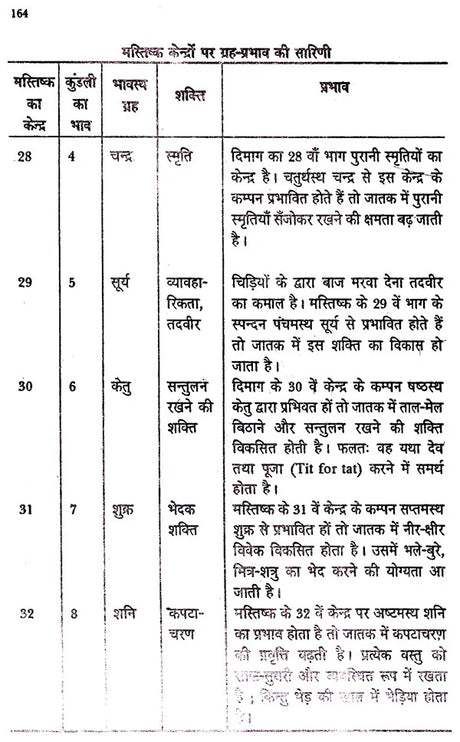 लाल किताब- (मूल सिद्धान्त और टोटके)- Lal Kitab - (Basic Principles and Tricks) - Retail Maharaj