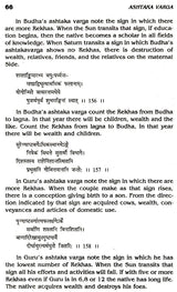 Secrets of Ashtaka Varga - Retail Maharaj