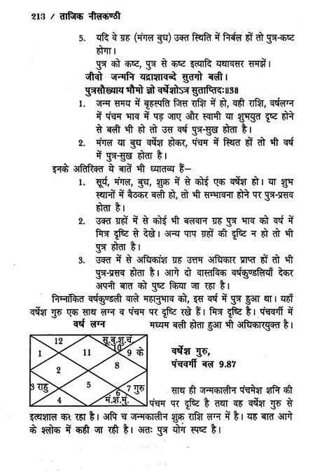 ताजिक नीलकण्ठी- Tajik Neelkanthi By Acharya Neelkanth - Retail Maharaj
