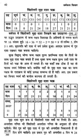 वर्ष - फल विचार- Annual Horoscopy - Retail Maharaj