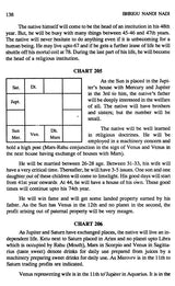 Bhrigu Nandi Nadi - Retail Maharaj