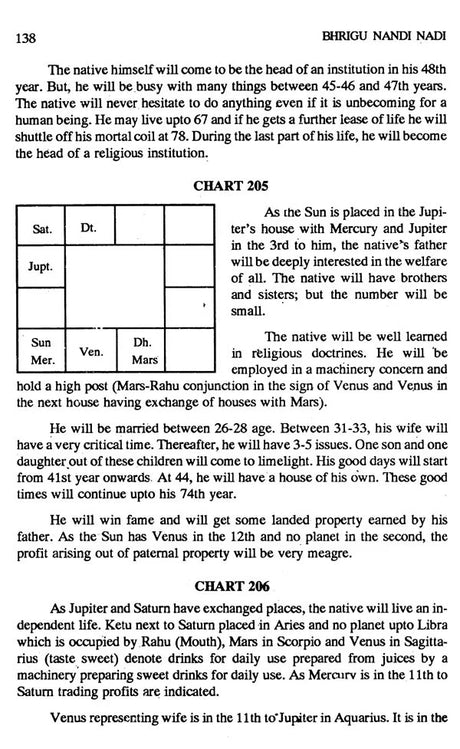 Bhrigu Nandi Nadi - Retail Maharaj